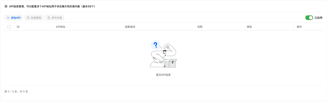 Data Dashboard | EasyRouter API Docs