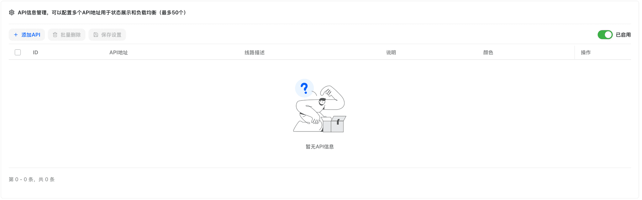 Data Dashboard | EasyRouter API Docs