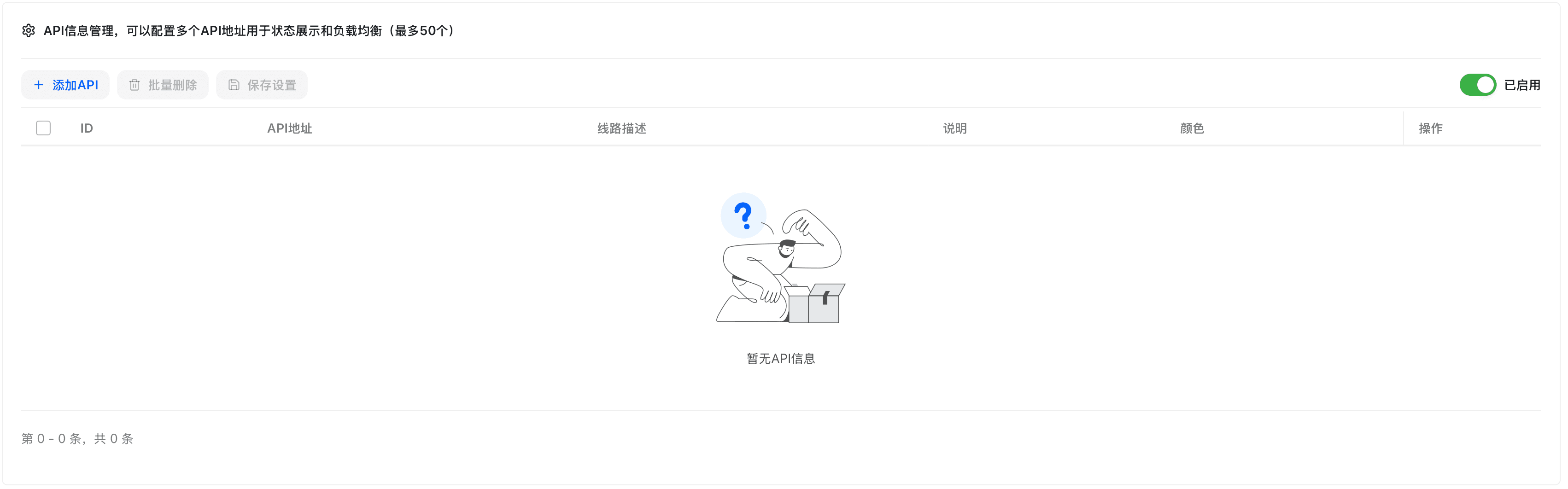 Data Dashboard | EasyRouter API Docs